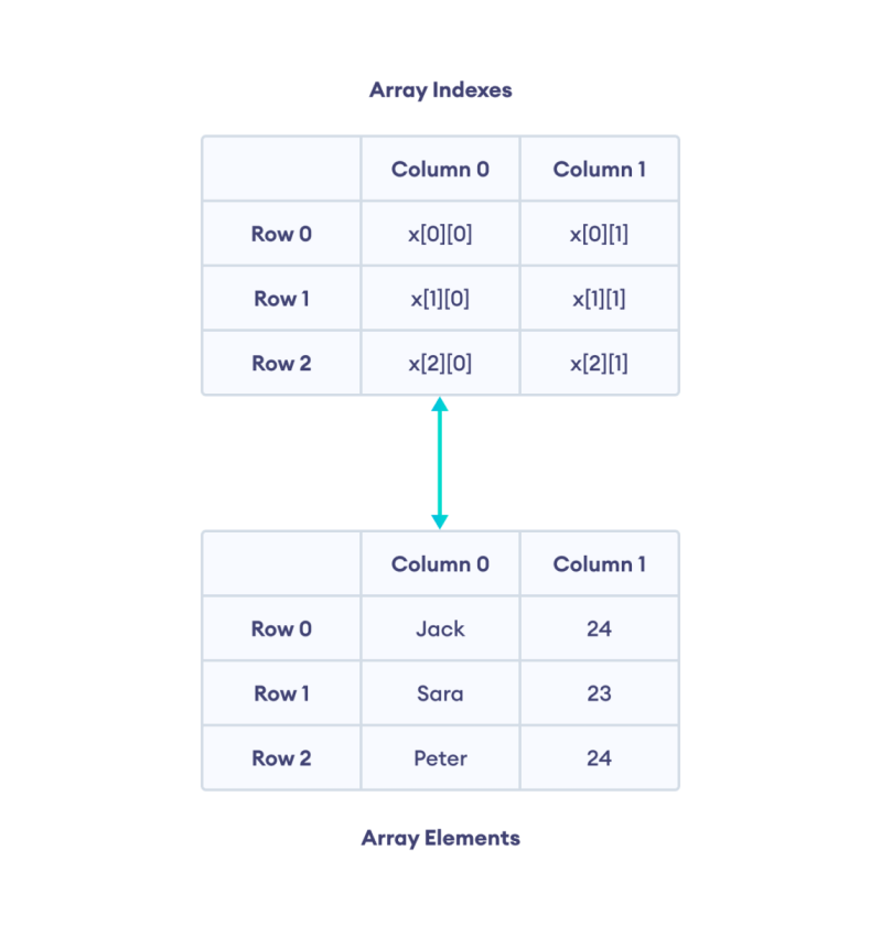 Multidimensional Array In Javascript - HD Dark Textures for Desktop