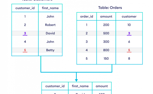Sql Join Multiple Tables | Cabinets Matttroy