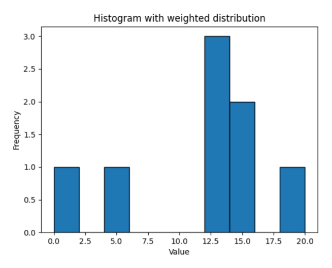 Numpy Histogramdd In Python - Minimal Background Collection - 8K Quality