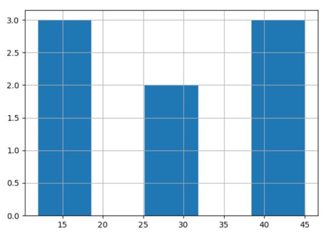 Pandas Hist - Retina Ocean Images for Desktop