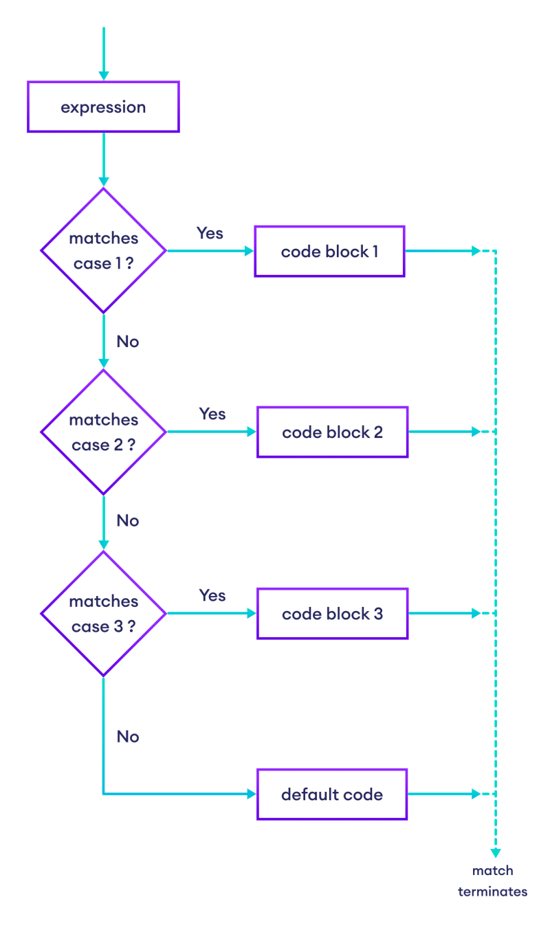 Dibyanshu Kumar On Linkedin 23 Python Lecture Match Case In Python - Gorgeous High Resolution Dark Designs | Free Download