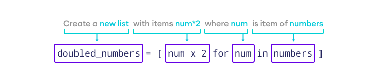 Python List Comprehension (With Examples) (1) Python List Comprehension (With Examples) (1)