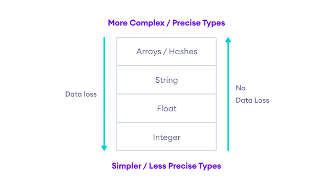 Ruby Conversion Methods Data Type Transformation - Premium Dark Wallpaper Gallery - Mobile