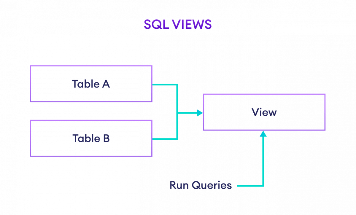 Programiz sql tutorial