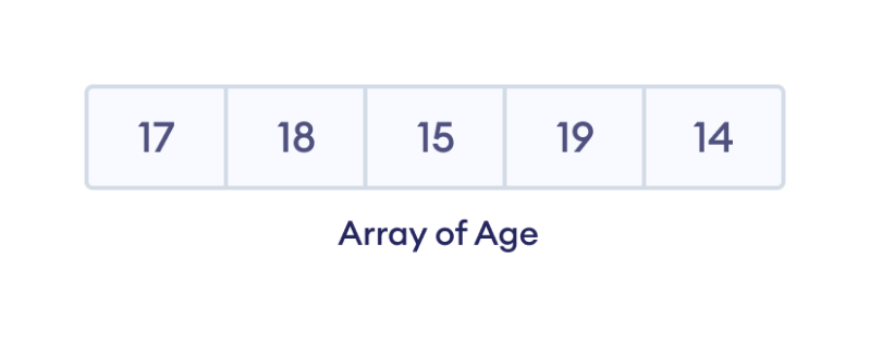 Constrained Extension In Swift With Arrays By Vishwas Ng Medium - Best Geometric Backgrounds in Full HD