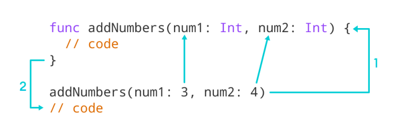 Functions In Swift - Best Light Textures in Full HD