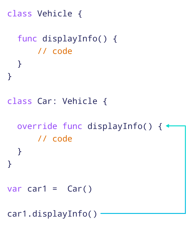 Swift Method Overriding - Landscape Illustration Collection - Ultra HD Quality