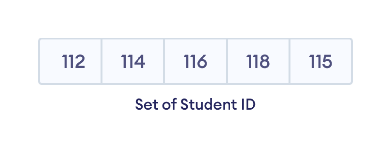 Explaining Sets In Swift Visually More Visuals Https Lnkd In - Premium Landscape Background Gallery - Desktop