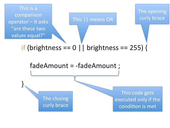 06 Fade.if Statement explanation