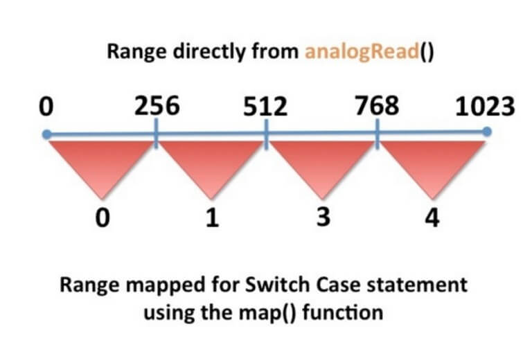 Switch Case Statement with Arduino [Guide + Code]
