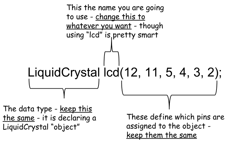 Object Declaration explanation for LCD.3