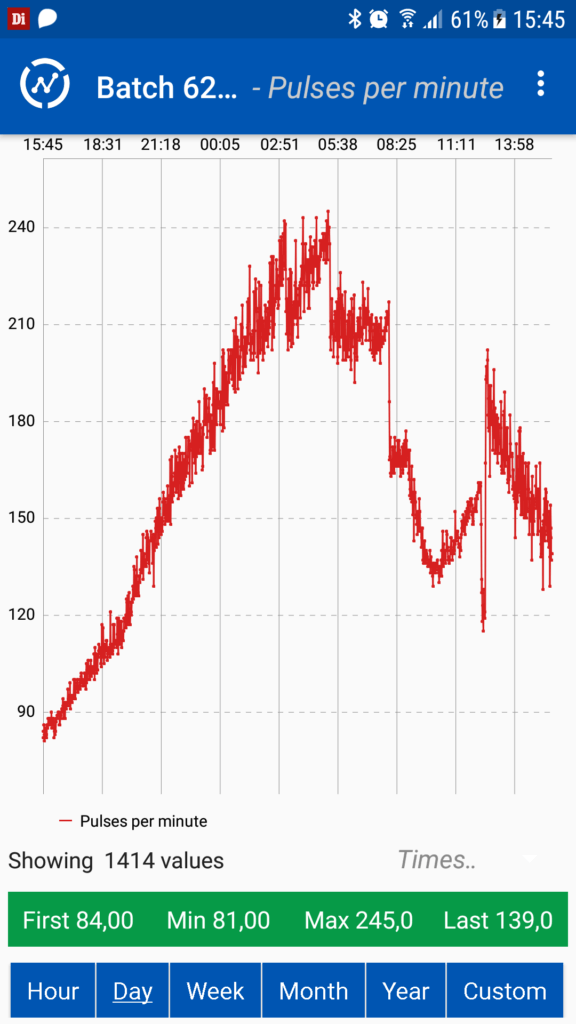 numbered graph showing a noisy curve