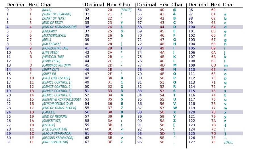 ASCII table