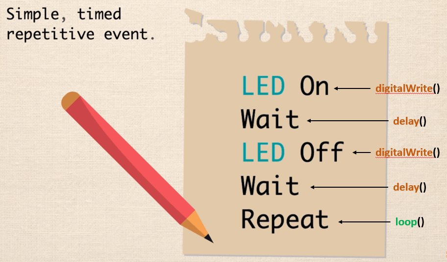 Arduino algorithm for LED repetitive event