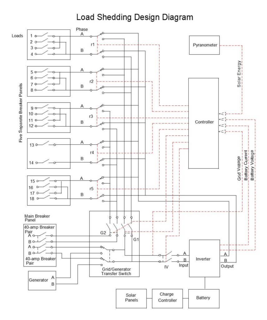 arduino, load shedding, load shedding design, solar controller