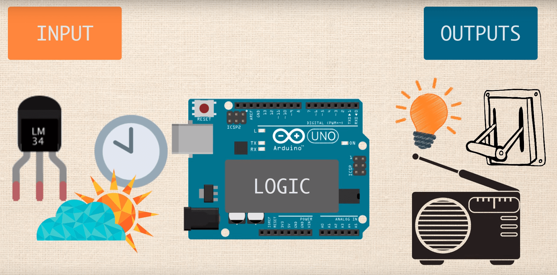 Arduino multiple inputs and outputs