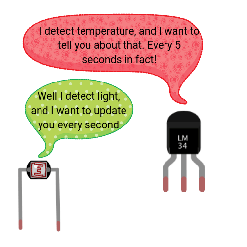 Arduino LDR and temp