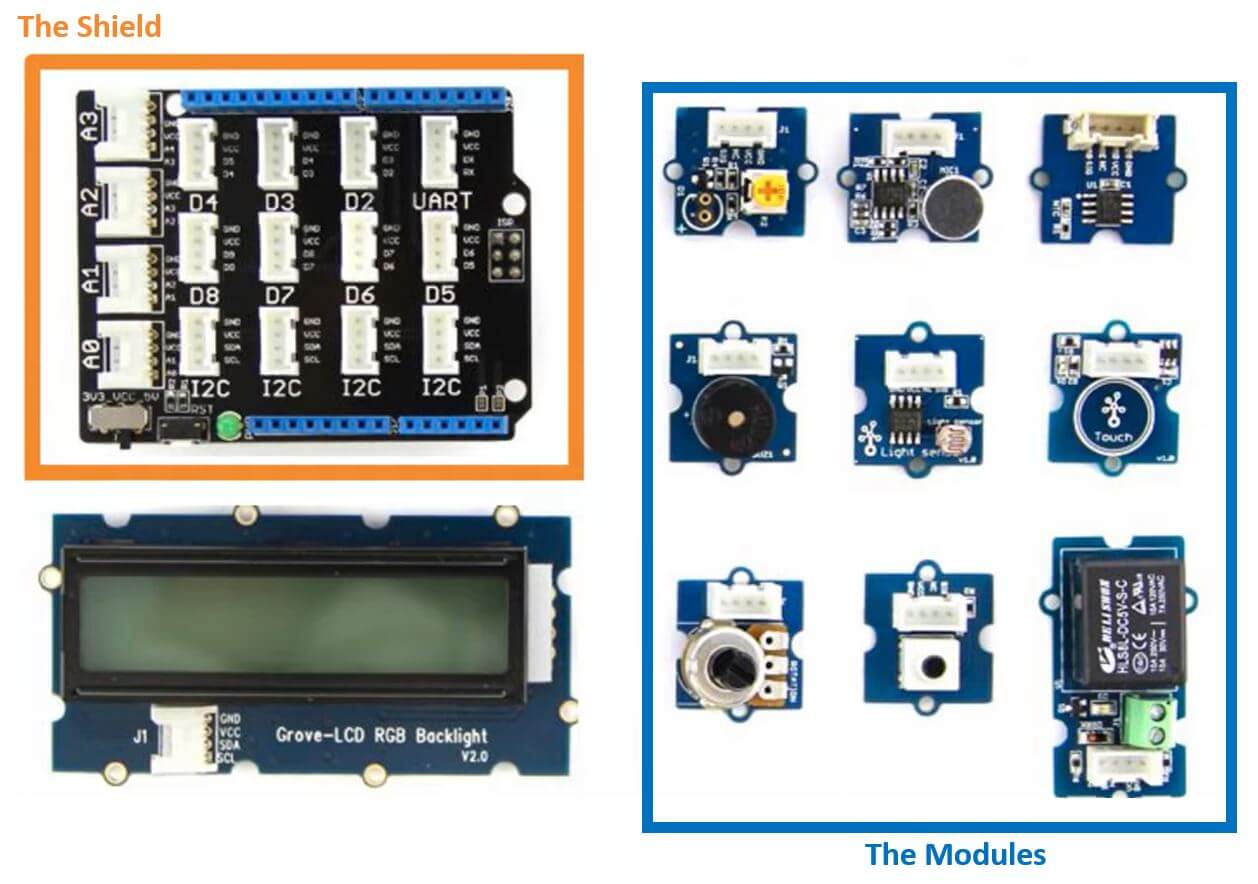 The Groove System by Seeed Studio