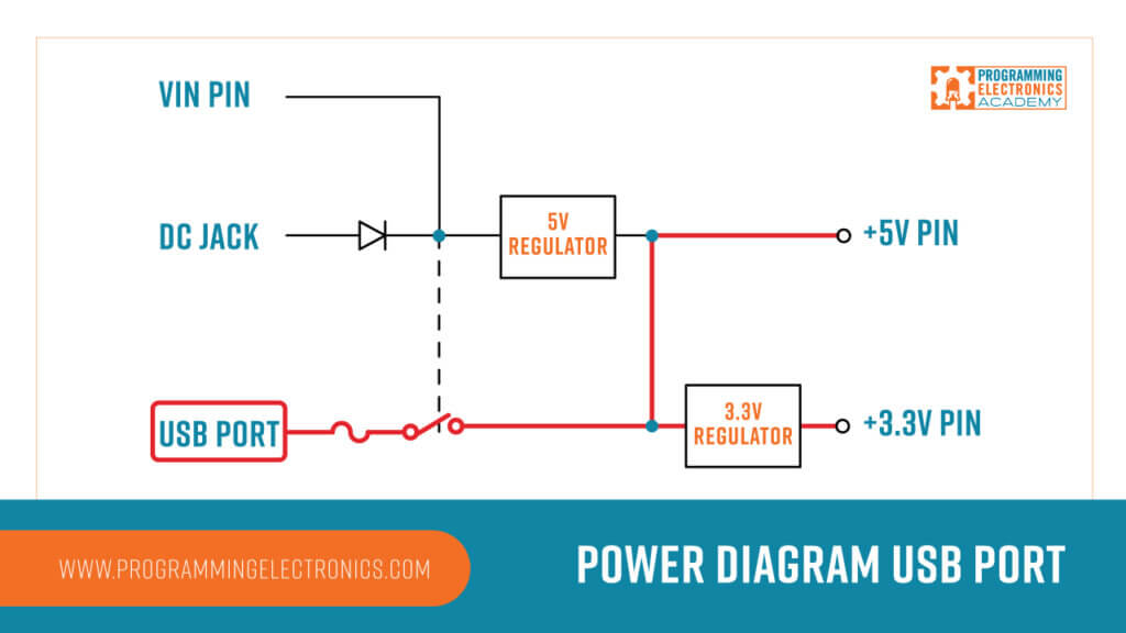 schematic showing usb for power to Arduino