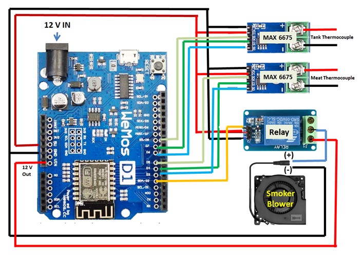 wemos wiring to relays, thermocouples and fans