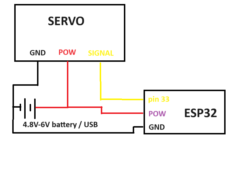 Wiring Example