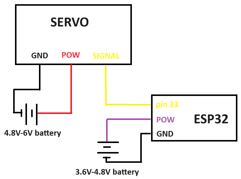 ESP32 Servo - Wiring Example