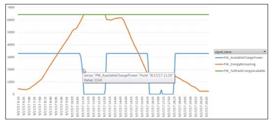 Program To Read Battery Charging Time In Python Assignment Solution - Space Patterns - Artistic HD Collection