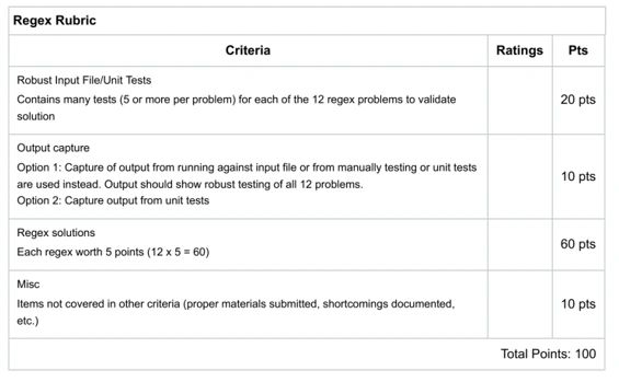 Program In Java To Simulate Regular Expressions Assignment Solution - Best Vintage Backgrounds in Retina