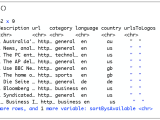 Text Mining In R With The Newsapi Programmingr