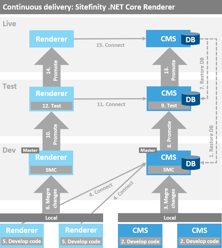 Net Continuous Integration Delivery Cms Platform Progress Sitefinity - Colorful Images - Gorgeous Ultra HD Collection