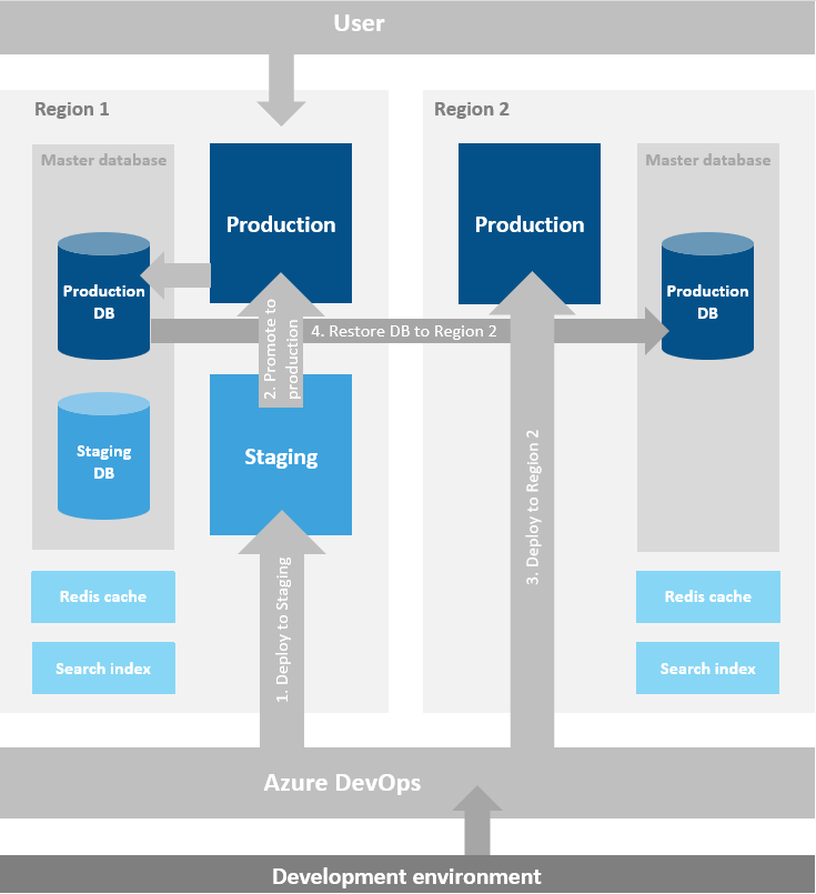 Distributed Architecture With Failover Centreon 2 8 Documentation - Premium Abstract Illustration Gallery - 8K