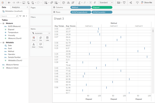 Visualisation relationnelle des données non structurées dans Tableau généré avec des vues virtuelles marklogiques