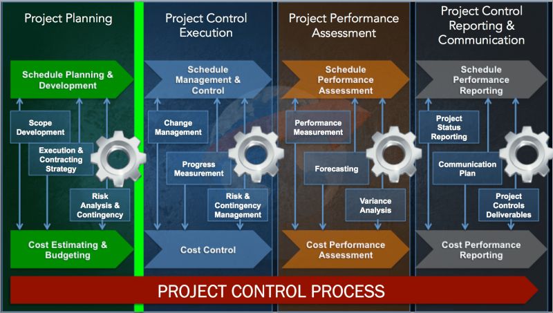 Project Control Pdf General Contractor Project Management - Gradient Backgrounds - Beautiful HD Collection
