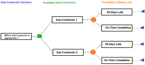 Decision Tree Analysis Farmantra