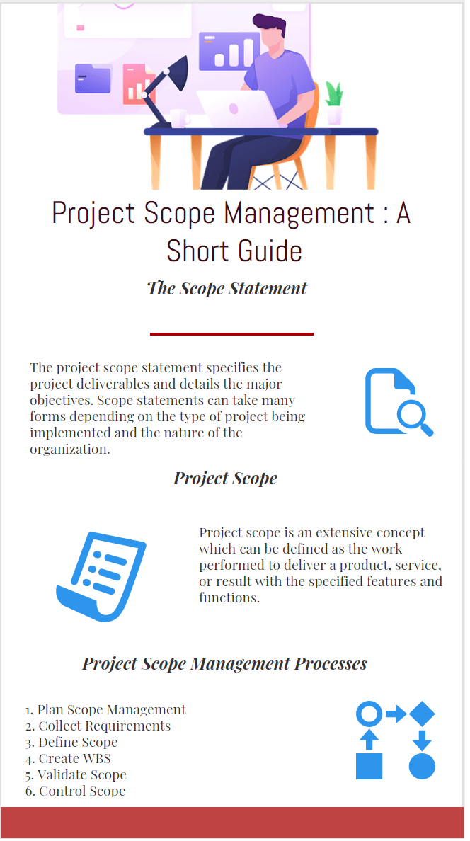 Project Scope Management A Short Guide Projectcubicle This criterion is classified as Selected Answer.