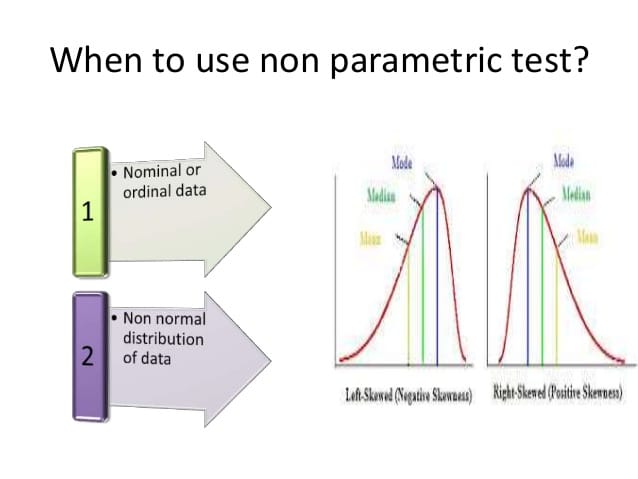 what is a parametric hypothesis distribution