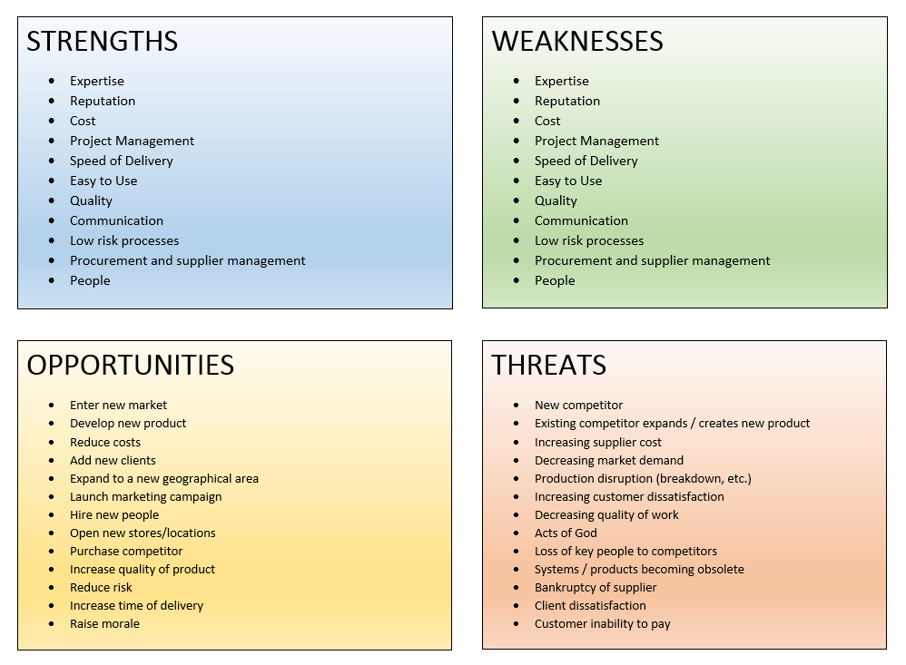 Swot Analysis Parison Of The Strengths Weaknesses Threats And Download Scientific Diagram As it relates to strengths engineering firms generate substantially high gross margins from their services.
