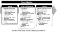 Project Quality Management According To The PMBOK Project Quality Management According To The PMBOK