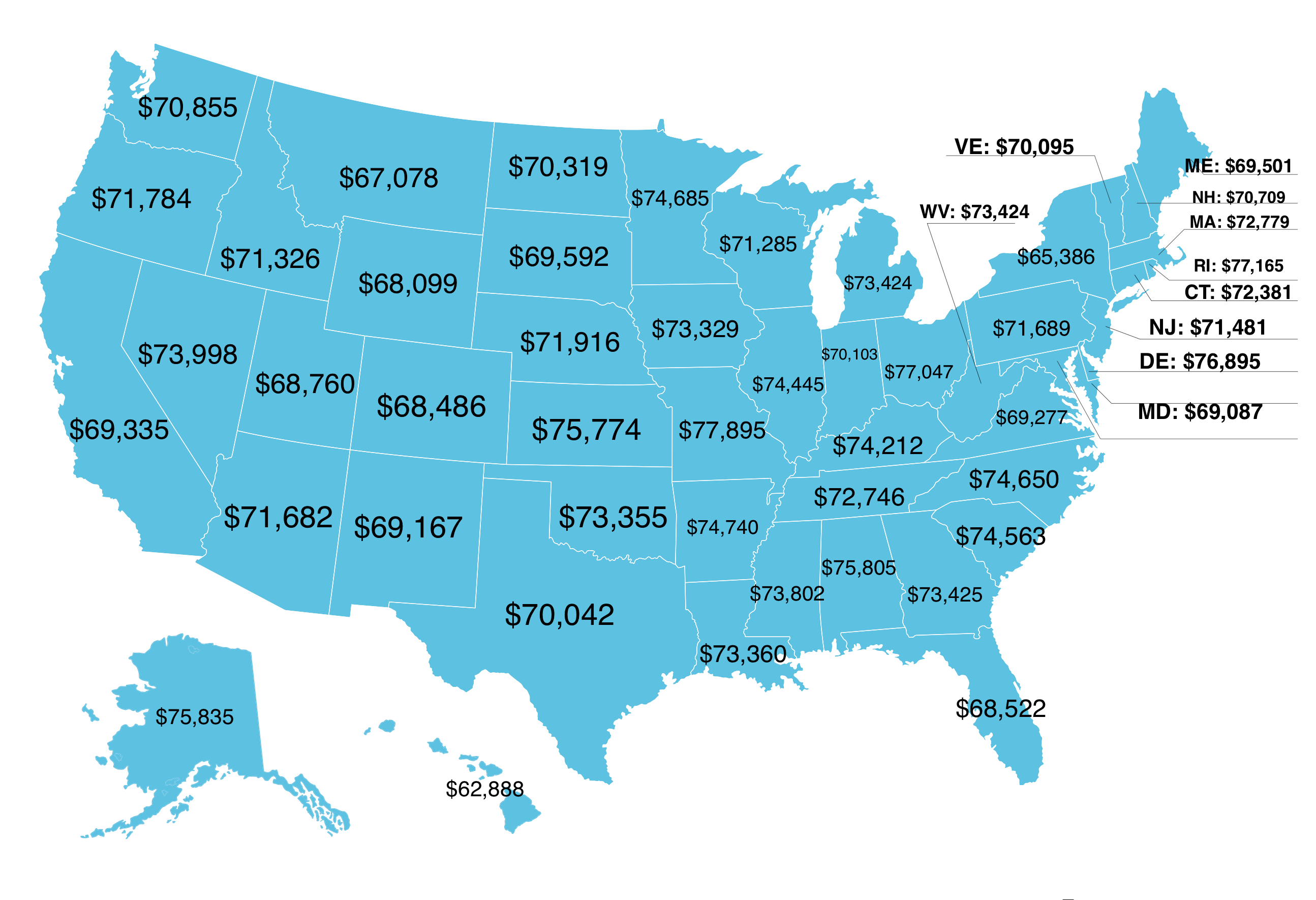 Project Manager Salary Statistics 2019 Projectmanager Com