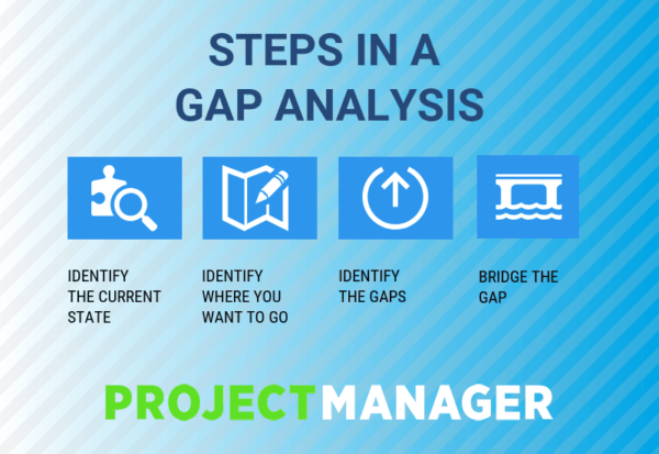 Your brand values can be the decision point for a customer. How Gap Analysis Can Improve Your Project Management