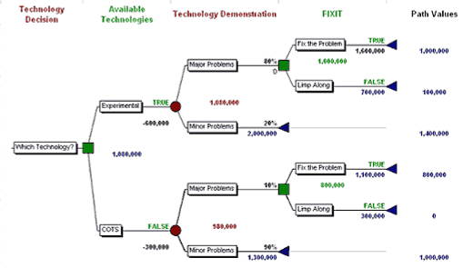 W8 Ww Decision Tree Analysis For Shooting 3d Seismic Garuda Aace 2015