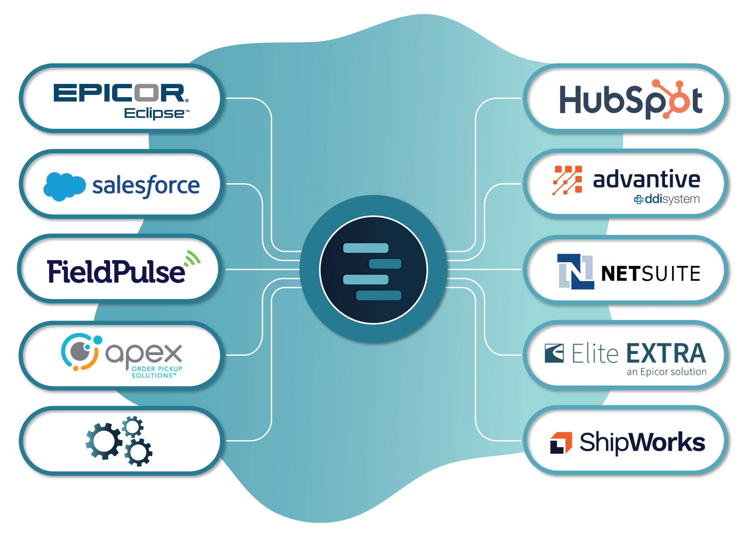 Integrations Apis Prokeep Customer Experience Software - Colorful Pictures - Creative Desktop Collection