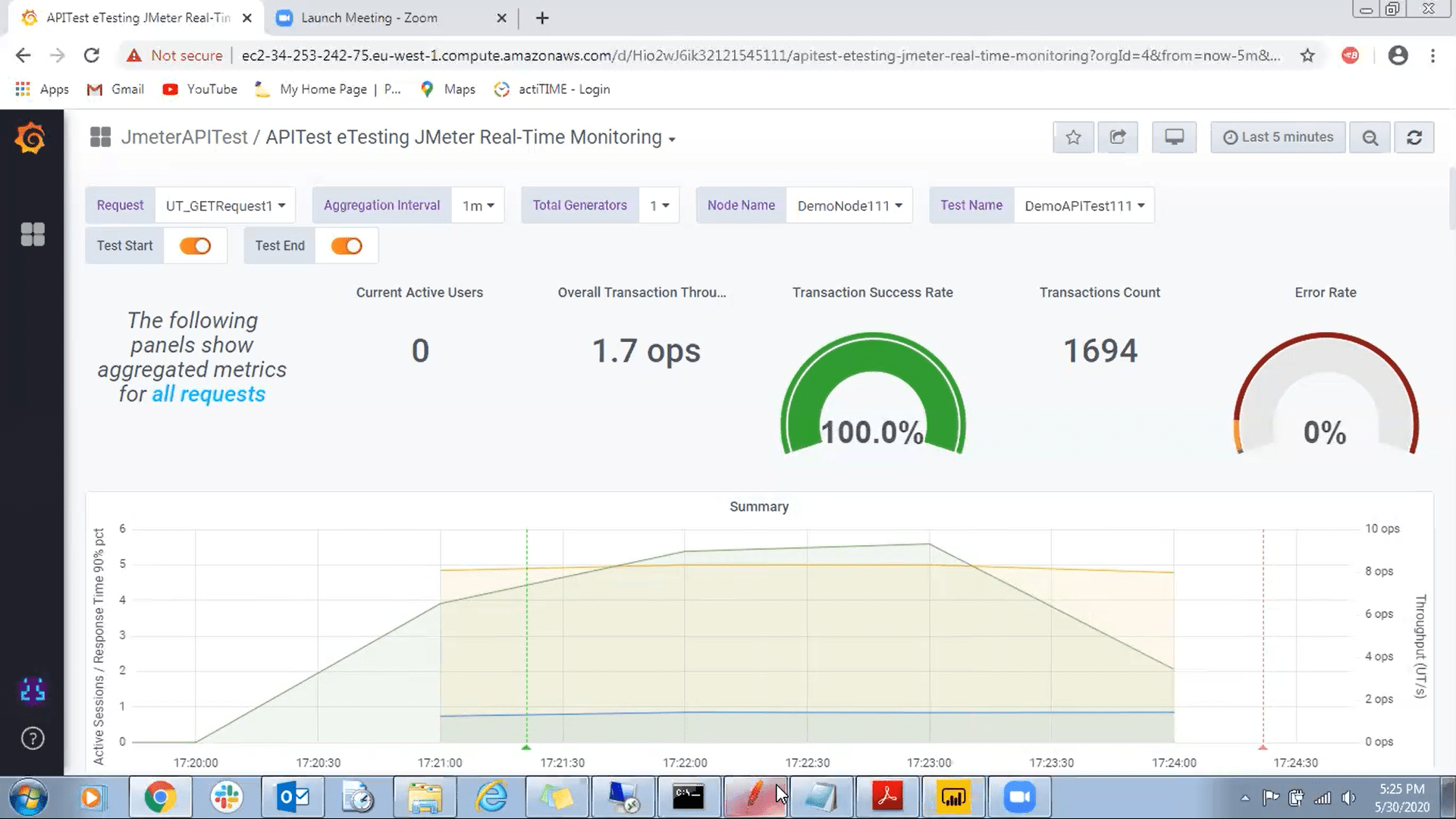 Api testing explained