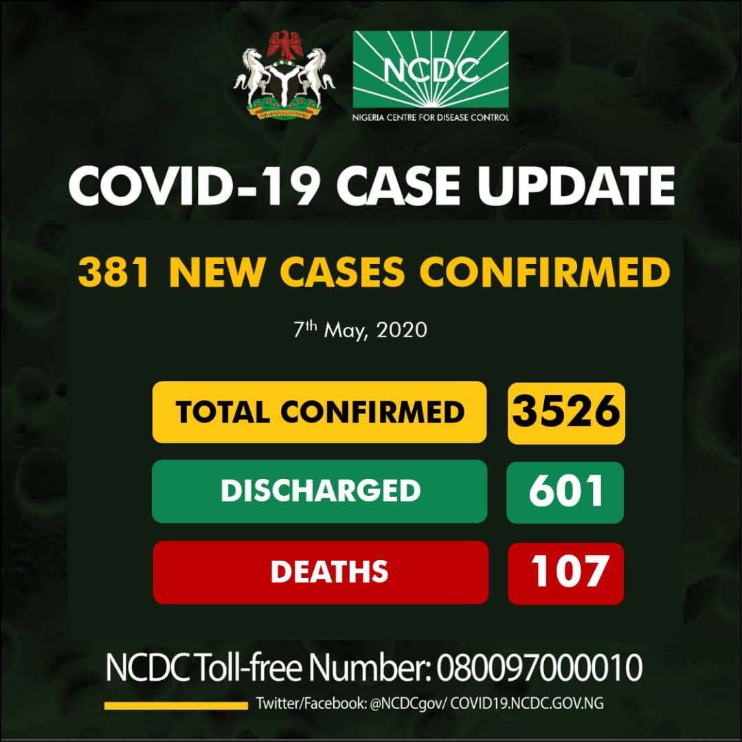 You are currently viewing Nigeria  Covid 19 Update 7th May, 2020 By NCDC