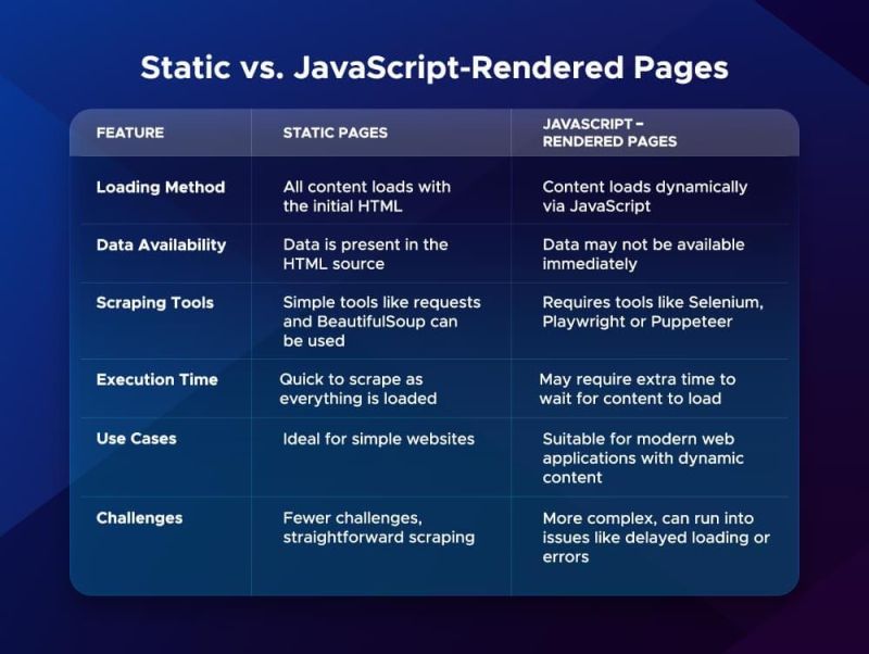 Scrape Static And Dynamic Pages With Javascript And Node Js Infatica - Best Light Pictures in Retina