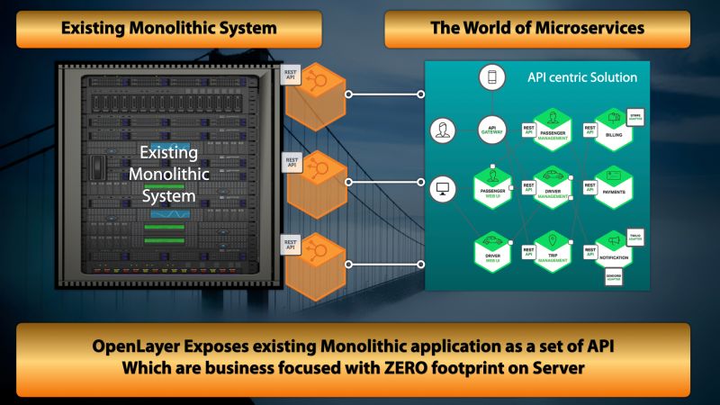 About Openlayer Proplus Technology Openlayer - Premium Dark Design Gallery - Desktop