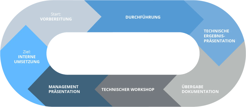 4 Request Parameters Pentest Journeys - Premium Mountain Art Gallery - 4K