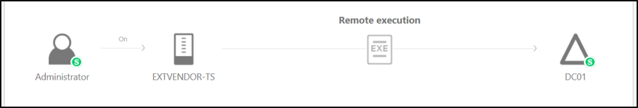 An Advanced Threat Analytics Overview Features Benefits - Incredible Ultra HD Light Textures | Free Download