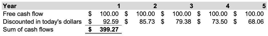 DCF valuation 