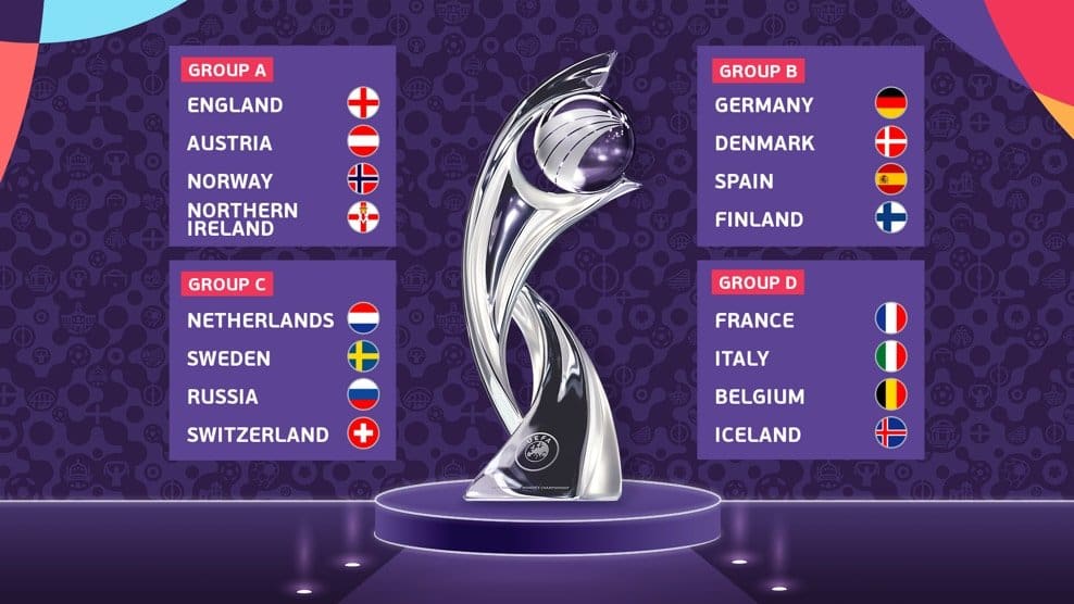 Women's Euros 2022 : Women S Euros 2022 Preview England In With A Chance Of Winning On Home Soil